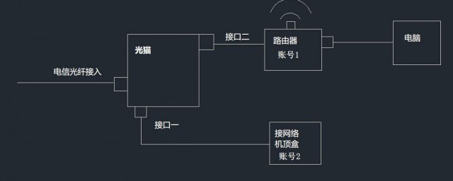 倆路由器怎麼線連接 如何把兩個路由器無線連接