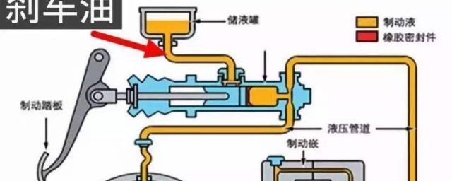 原裝剎車油多久換一次 剎車油的作用是什麼