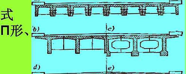 怎樣區分橋的類別 橋梁的分類具體怎麼分