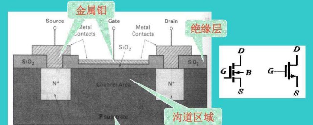 增強型mos管工作原理 增強型mos管是怎麼工作的