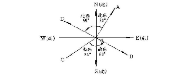 角度計算公式 簡單方法看過來