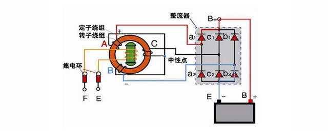 三相發電機工作原理 理工男告訴你