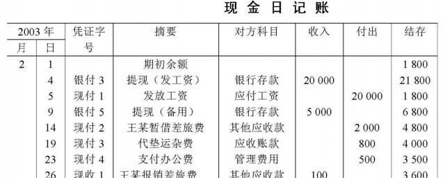 借方貸方怎麼區分 借方和貸方的區別