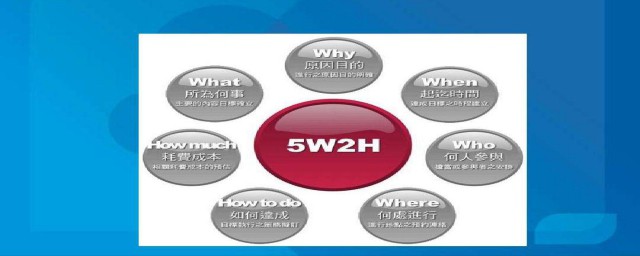 5w2h是什麼 5w2h分析法的介紹