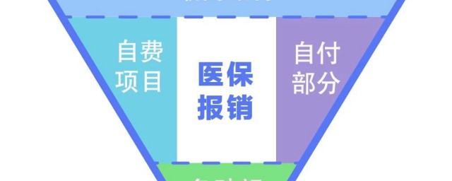 社會醫保和合作醫療的報銷有什麼區別 保障對象不同