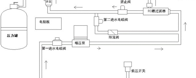 反滲透法是啥 反滲透法原理