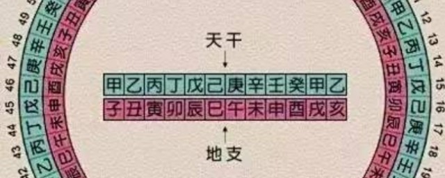 八字是哪八個字 八字是指什麼