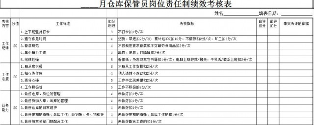 績效考核怎麼寫 記住這5點讓你輕松寫績效考核