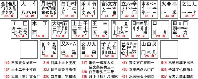 弊字五筆怎麼打 UMIA