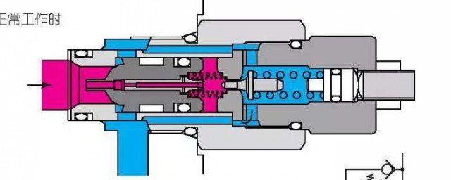 液壓調壓閥工作原理 調壓閥工作原理的簡介
