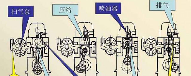 柴油發動機原理 柴油發動機的工作原理是什麼