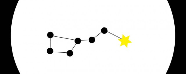 北鬥七星屬於哪個星座 由哪七星組成