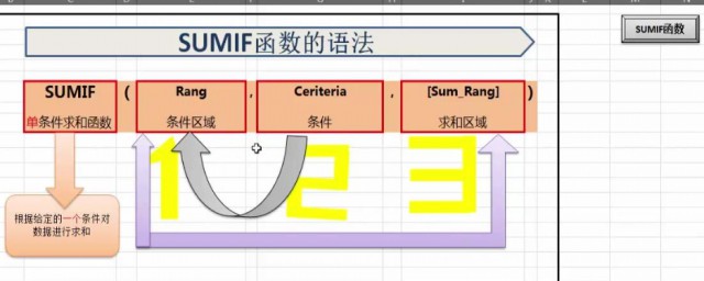 sum函數的使用方法 超簡便的