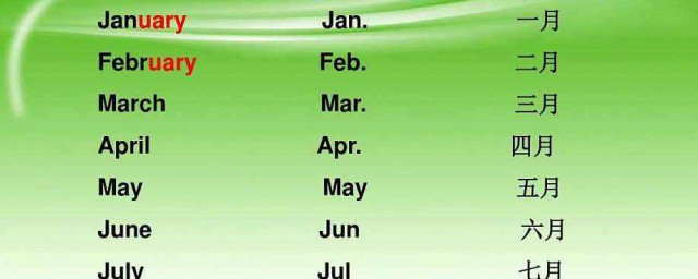 月份英語單詞怎麼記 5個方法巧記英語中的月份