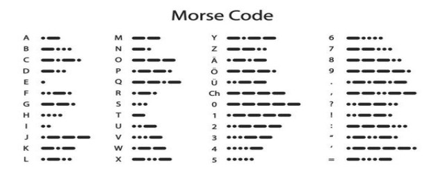 摩斯密碼怎麼對應中文 來一起瞭解一下