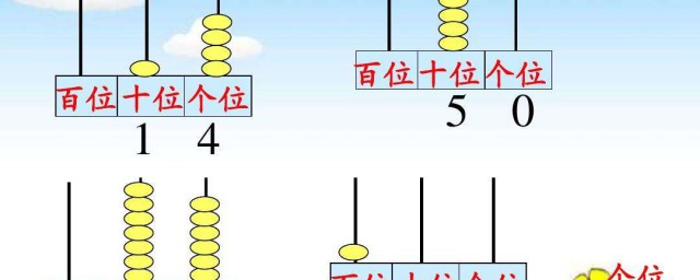 讀數和寫數都是從什麼位起 怎麼讀數和寫數