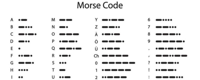 摩斯密碼怎麼打漢字 最早的摩斯密碼表示什麼