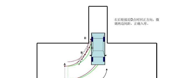 倒車入庫怎麼修正方向 老司機答疑倒車入庫如何修正方向