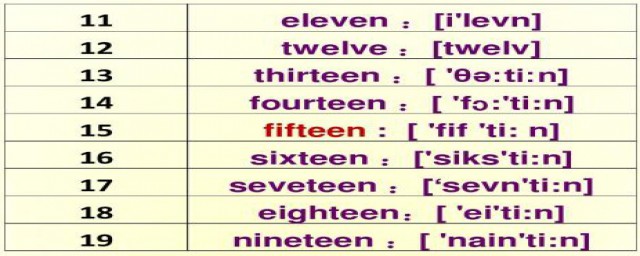 第十二的英文 “第十二”的英語單詞怎麼寫