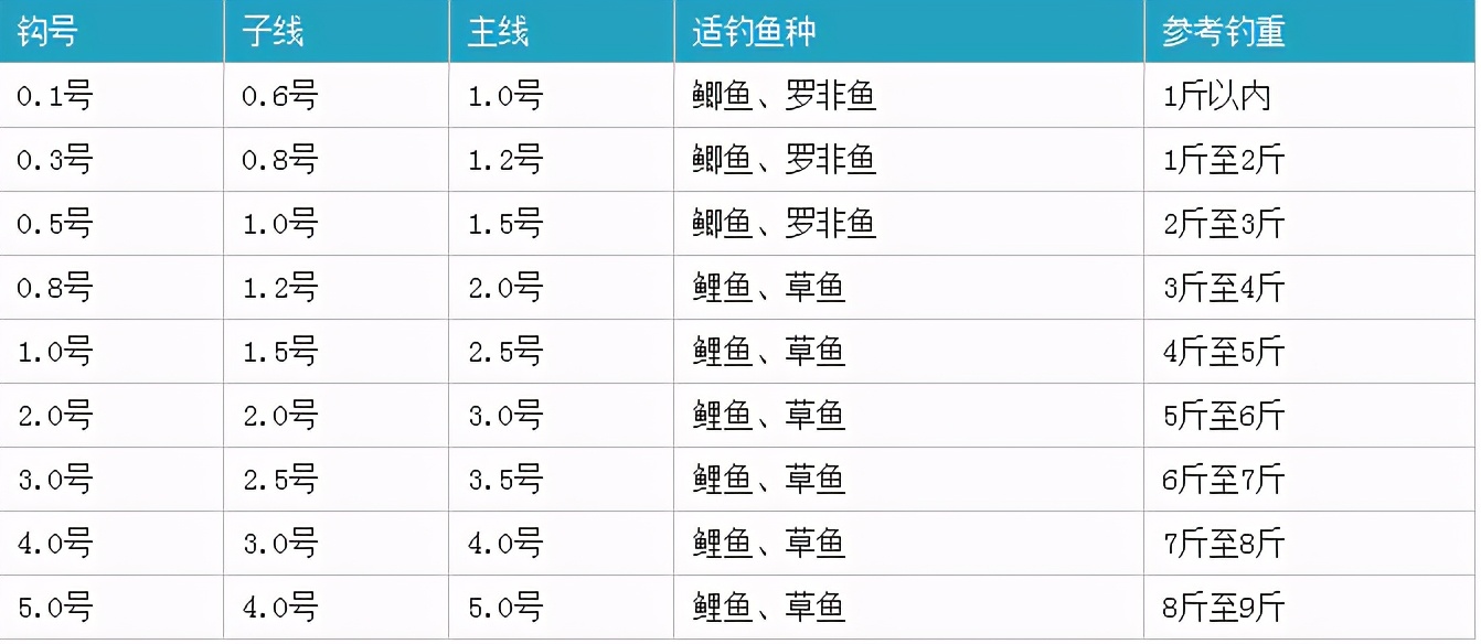 新關東魚鉤型號大小對比表 1號新關東相當於幾號袖鉤