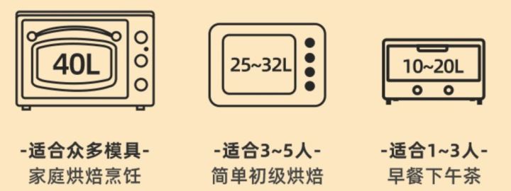 烤箱和微波爐有什麼區別 挑選烤箱的六個註意點