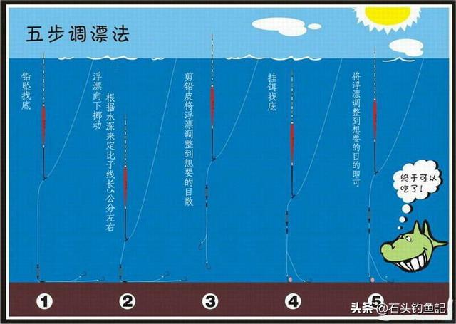 吃鉛1.8克的浮漂怎麼調漂 野釣調五釣三釣多深的水