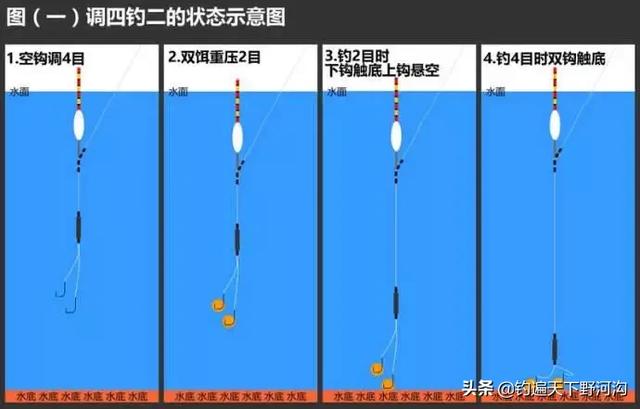 為什麼魚漂下沉卻釣不上來魚 浮漂上下動不上魚的原因