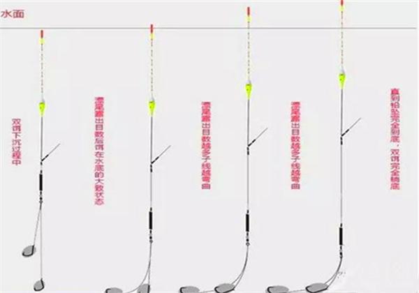 冬季釣鯽魚怎麼調漂最合適 野釣鯽魚輕口滑口調漂技巧