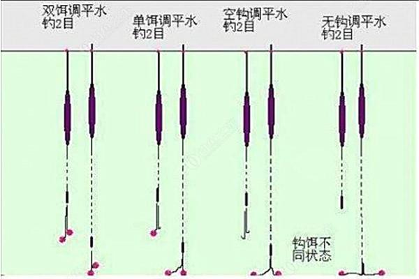 冬季釣鯽魚怎麼調漂最合適 野釣鯽魚輕口滑口調漂技巧