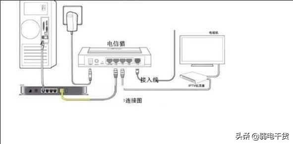 路由器和貓的區別 裝瞭光貓還要路由器嗎