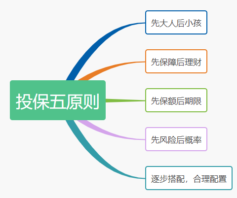 商業保險到底有沒有必要買 普通人買商業保險的作用