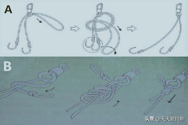 魚線的打結方法 魚線頭怎麼打結