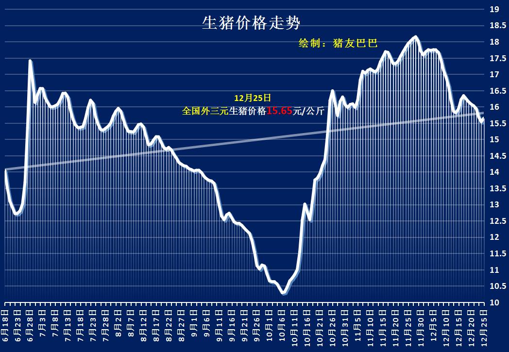 豬價格今日豬價格全國走勢 全國豬價今日漲跌表