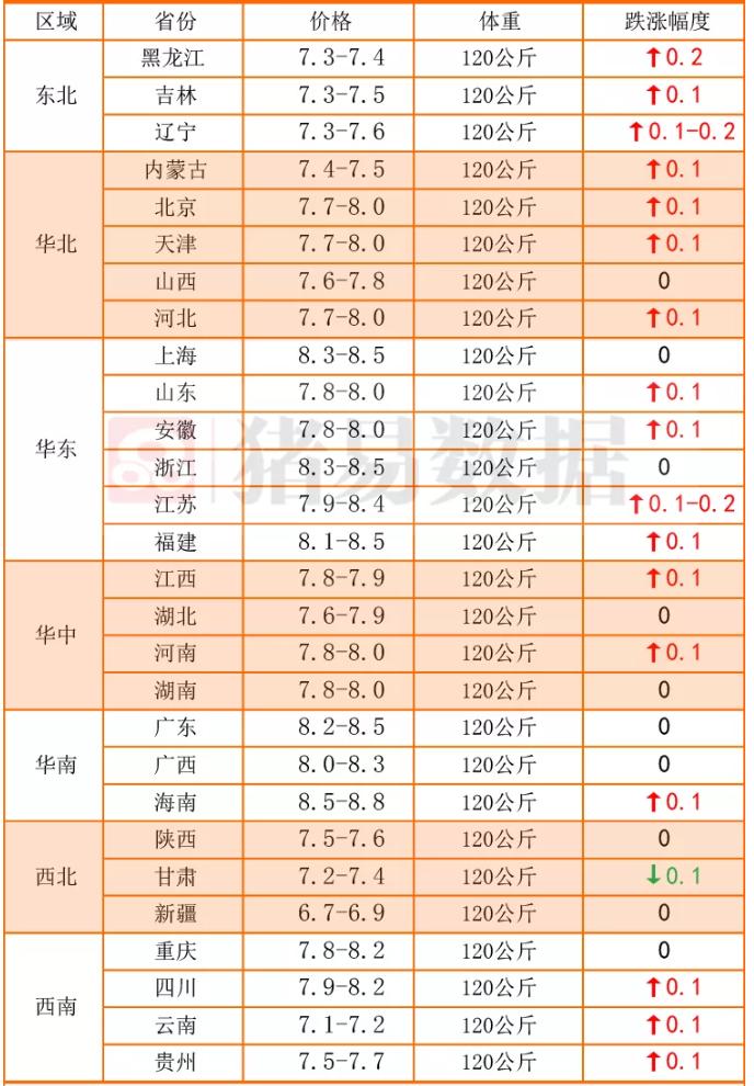 豬價格今日豬價格全國走勢 全國豬價今日漲跌表