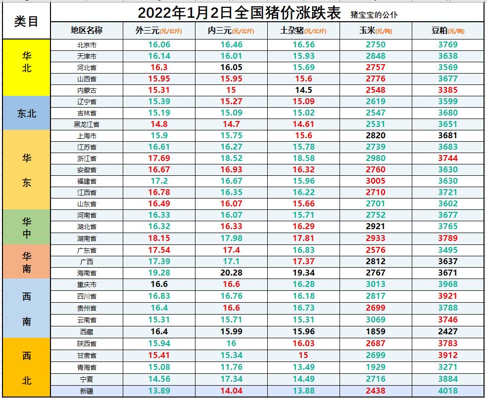 生豬價格今日豬價走勢 格今日豬價最新行情