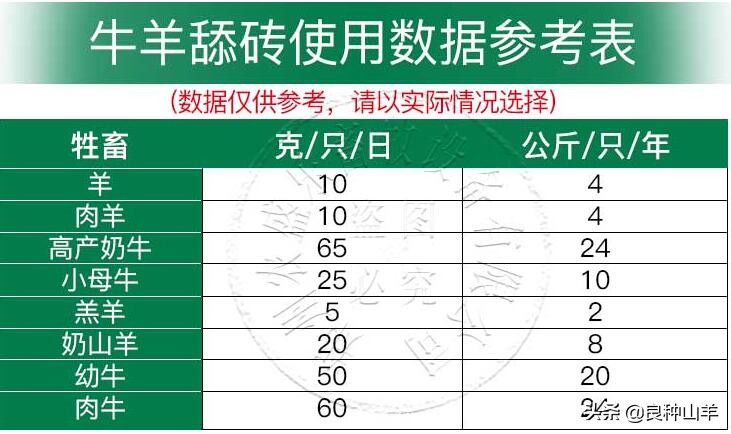 養羊喂鹽好還是舔磚好 羊舔鹽磚有什麼好處