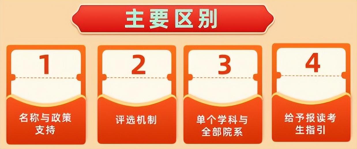 雙一流大學是什麼意思 和985211有什麼區別