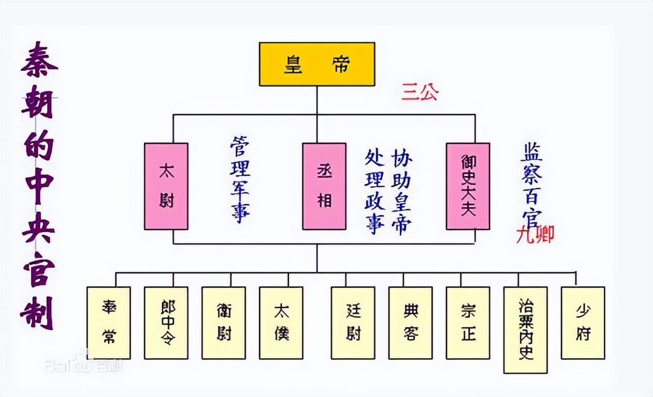 宰相的宰最早指什麼 周代的傢臣宰的歷史演變