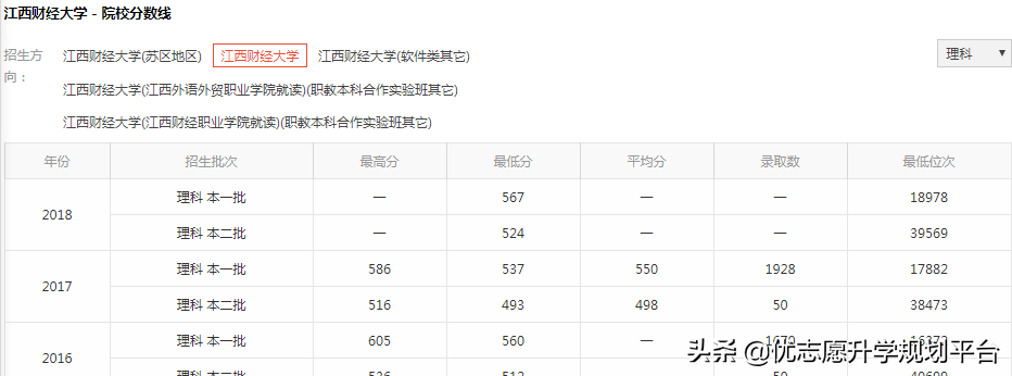 江西財經大學是幾本 江西財經大學是一本還是二本