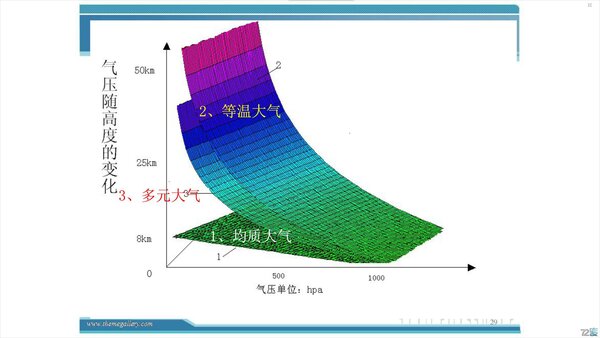 氣壓多少最適合釣魚 冬季多高的氣壓釣魚最好