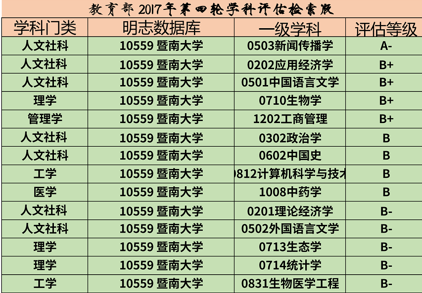 暨南大學在哪裡 暨南屬於什麼檔次含金量高嗎