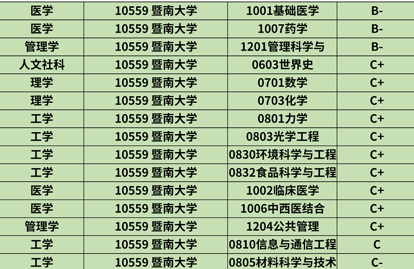 暨南大學在哪裡 暨南屬於什麼檔次含金量高嗎