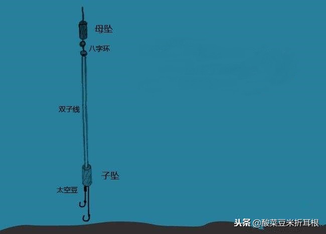 雙鉛釣法正確的調漂方法 雙鉛野釣最實用調漂方法