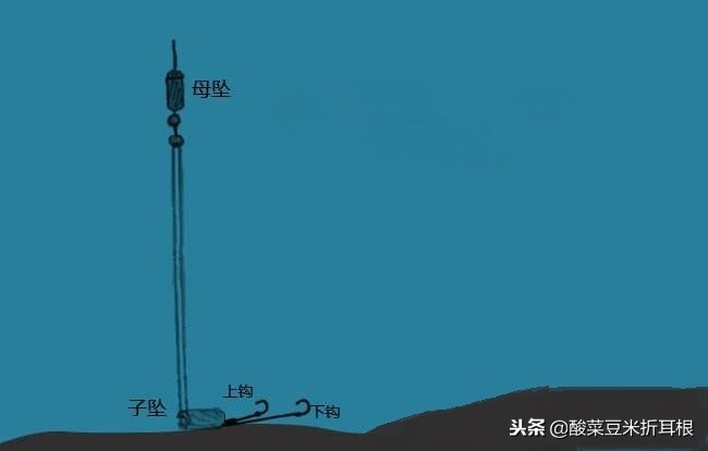 雙鉛釣法正確的調漂方法 雙鉛野釣最實用調漂方法