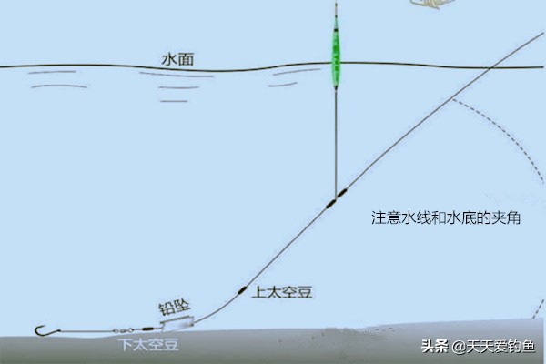 跑鉛釣法及調漂法 什麼是大跑鉛釣法