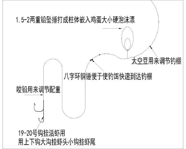 海釣線組組裝 海竿線組裝圖片教程