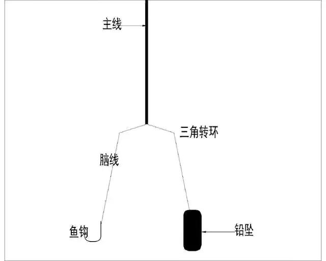 海釣線組組裝 海竿線組裝圖片教程