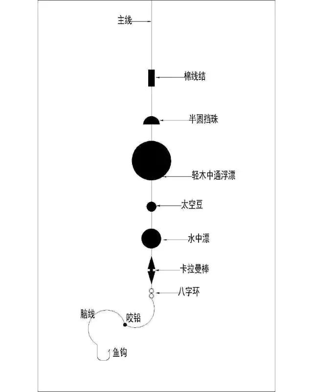 海釣線組組裝 海竿線組裝圖片教程