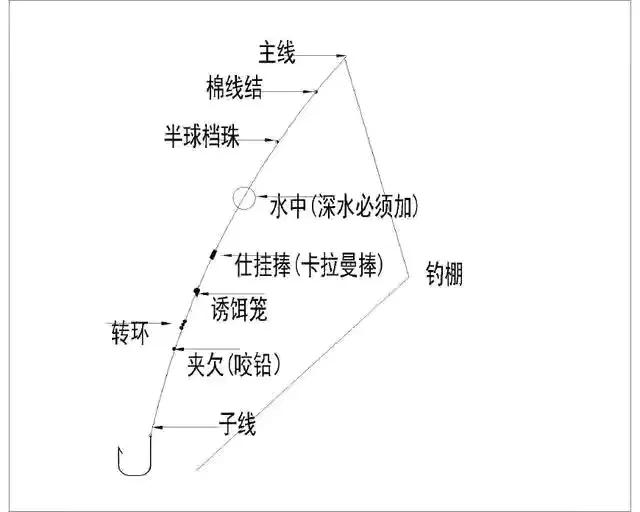 海釣線組組裝 海竿線組裝圖片教程