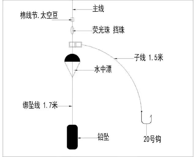 海釣線組組裝 海竿線組裝圖片教程